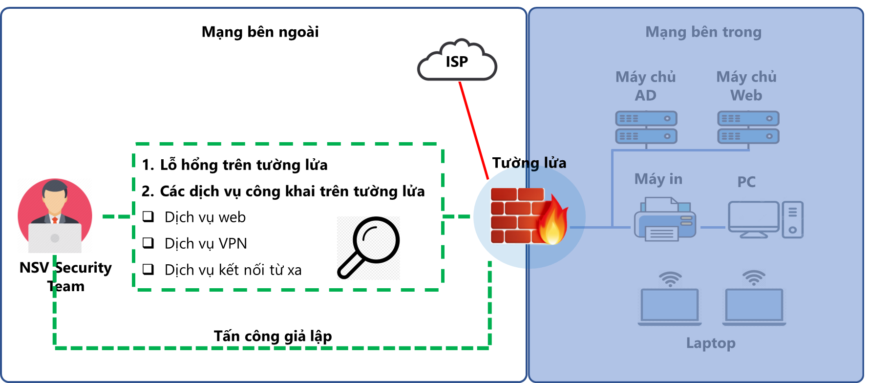 A screen shot of a computerDescription automatically generated