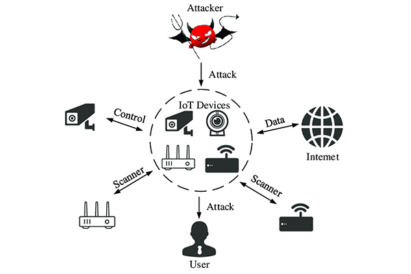 lo hong bao mat iot lo-hong-bao-mat-iot