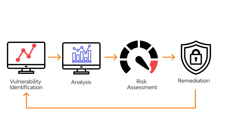 Giải pháp đánh giá kiểm thử bảo mật từ bên trong - Internal Platform Diagnostic Giải pháp đánh giá kiểm thử bảo mật từ bên trong - Internal Platform Diagnostic